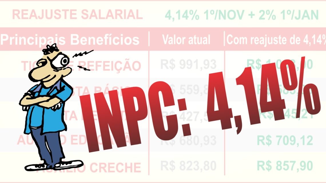 IBGE DIVULGA INPC DE 4,14%