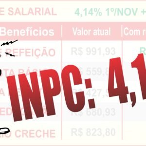 IBGE DIVULGA INPC DE 4,14%