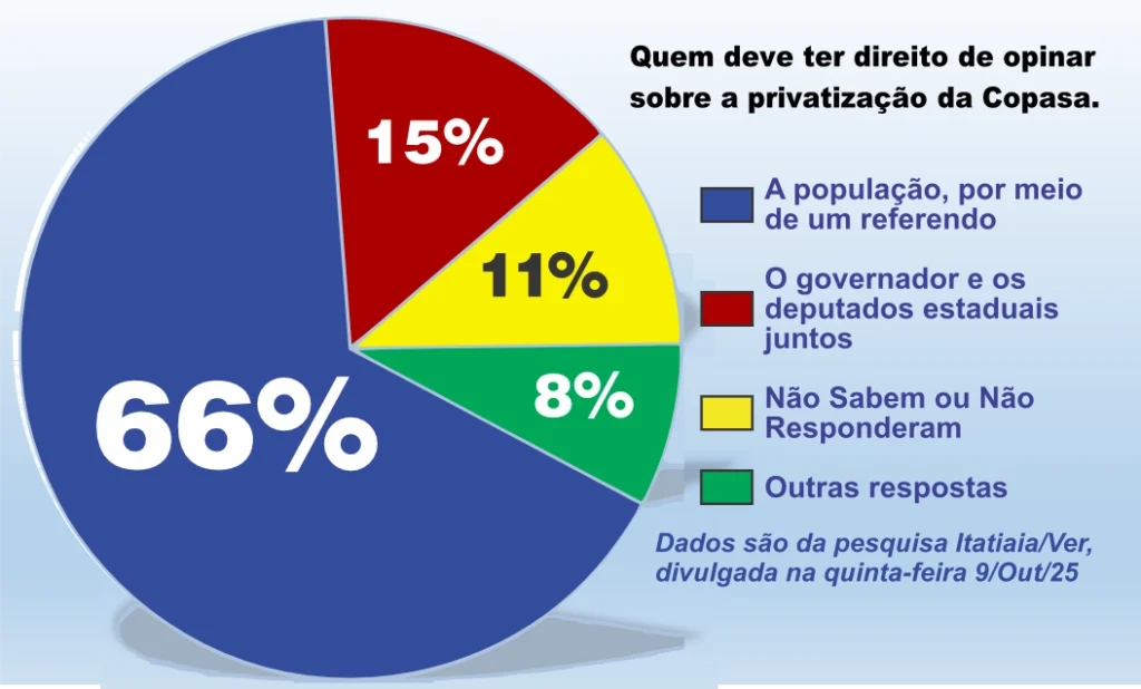 grafico itatiaia/ver