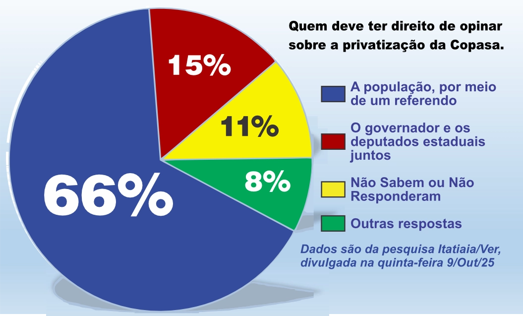 grafico itatiaia/ver