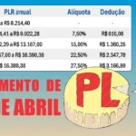 participação nos lucros