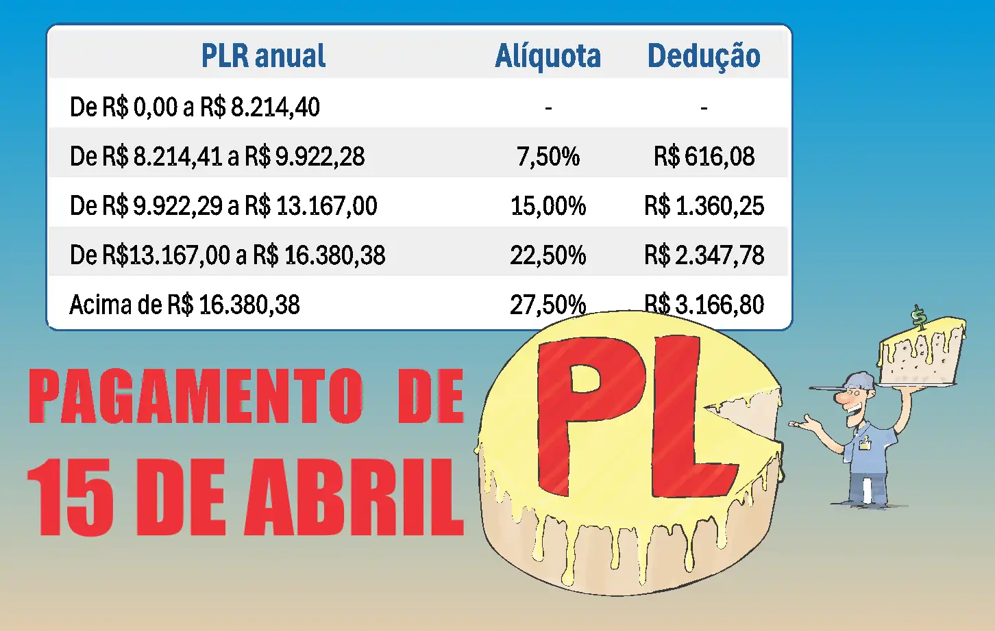participação nos lucros