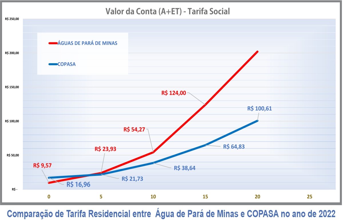 POPULAÇÃO DE ALPINÓPOLIS TEM O SANEAMENTO E OS BOLSOS AMEAÇADOS
